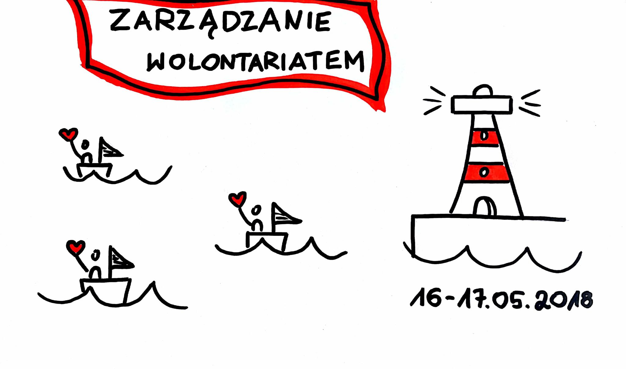 szkolenie koordynatorów