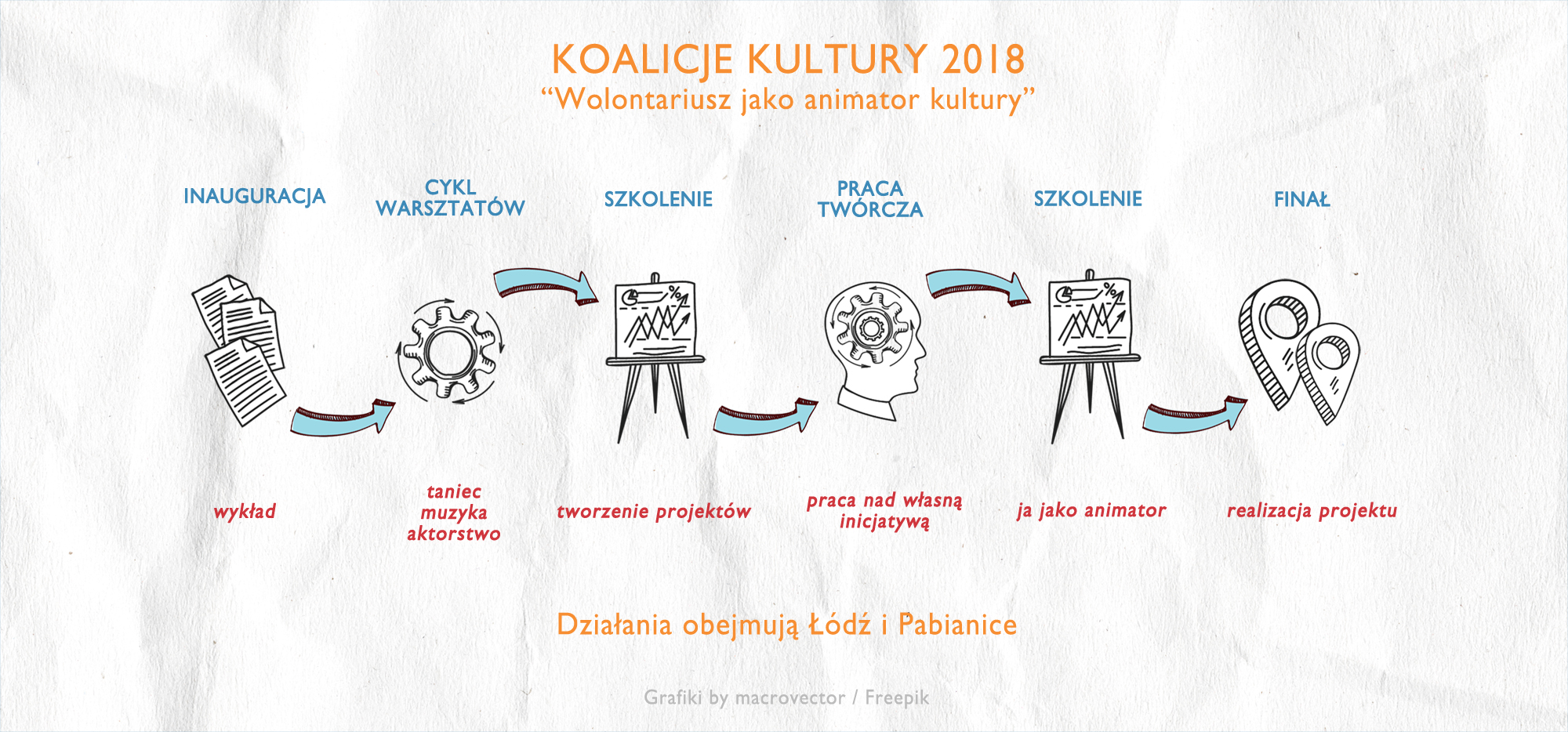 grafika