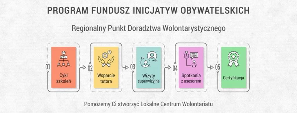 ikonografika